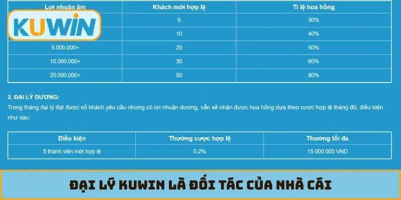 Đại lý KUWIN là đối tác của nhà cái